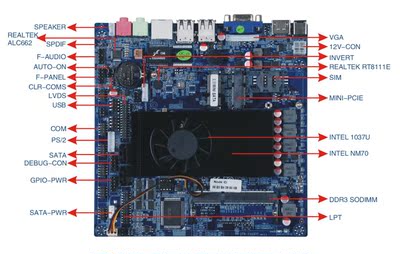 标硕1037T-2U 自带CPU散热器和风扇 MINI-ITX嵌入式主板 NM70芯片